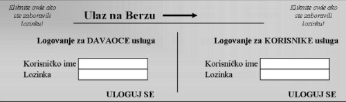 Login Info